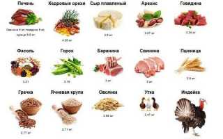 Цинк для кожи лица